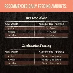 Merrick Backcountry Raw Infused Pacific Catch Recipe Grain-Free Dry Cat Food -Merrick || Blue Wilderness Sales 2022 102329 PT6. SY630 V1657654932