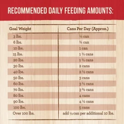 Merrick Grain-Free Cowboy Cookout Canned Dog Food -Merrick || Blue Wilderness Sales 2022 144741 PT4. SY630 V1643407028