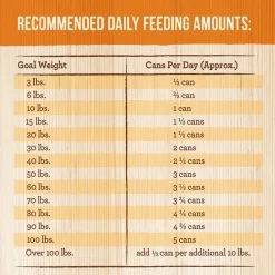 Merrick Grain-Free Grammy's Pot Pie Recipe Canned Dog Food -Merrick || Blue Wilderness Sales 2022 144742 PT4. SY630 V1643406722