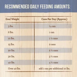 Merrick Grain-Free Puppy Plate Beef Recipe Canned Dog Food -Merrick || Blue Wilderness Sales 2022 144744 PT4. SY630 V1644921399