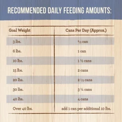 Merrick Grain-Free Puppy Plate Recipe Canned Dog Food -Merrick || Blue Wilderness Sales 2022 144746 PT4. SY630 V1643411842