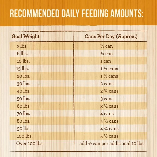 Merrick Grain-Free Thanksgiving Day Dinner Canned Dog Food 7 Merrick Grain-Free Thanksgiving Day Dinner Canned Dog Food - Image 5