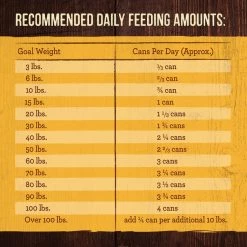 Merrick Grain-Free Real Chicken Canned Dog Food -Merrick || Blue Wilderness Sales 2022 144750 PT4. SY630 V1643413635