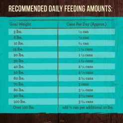 Merrick Grain-Free Real Duck Dinner Canned Dog Food 15 Merrick Grain-Free Real Duck Dinner Canned Dog Food -Merrick || Blue Wilderness Sales 2022 144751 PT4. SY630 V1643414811