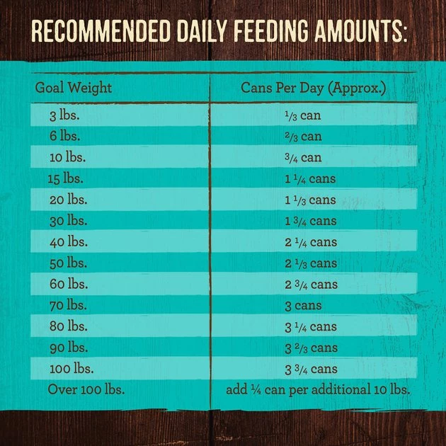 Merrick Grain-Free Real Duck Dinner Canned Dog Food 7 Merrick Grain-Free Real Duck Dinner Canned Dog Food - Image 5