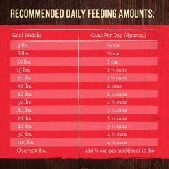 Merrick Grain-Free Real Texas Beef Dinner Canned Dog Food -Merrick || Blue Wilderness Sales 2022 144752 PT4. SY630 V1643414546