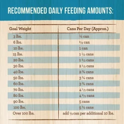 Merrick Grain-Free Smothered Comfort Canned Dog Food -Merrick || Blue Wilderness Sales 2022 144753 PT4. SY630 V1643407008