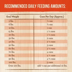 Merrick Grain-Free Turducken Recipe Canned Dog Food -Merrick || Blue Wilderness Sales 2022 144754 PT4. SY630 V1644911214