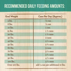 Merrick Grain-Free Wilderness Blend Canned Dog Food 15 Merrick Grain-Free Wilderness Blend Canned Dog Food -Merrick || Blue Wilderness Sales 2022 144756 PT4. SY630 V1644919923