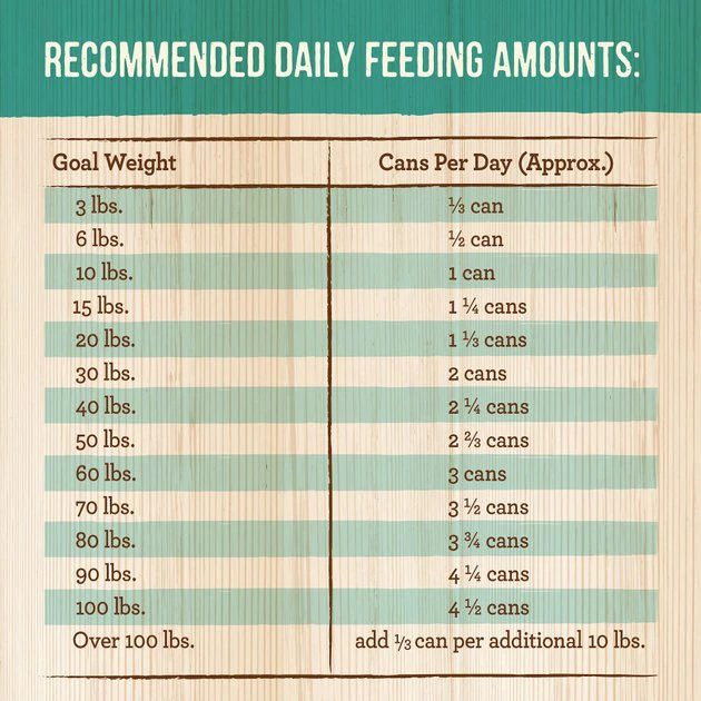 Merrick Grain-Free Wilderness Blend Canned Dog Food 7 Merrick Grain-Free Wilderness Blend Canned Dog Food - Image 5