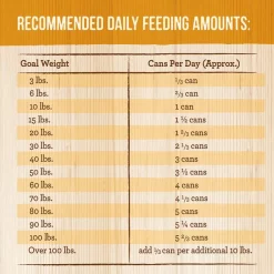 Merrick Grain-Free Wingaling Canned Dog Food -Merrick || Blue Wilderness Sales 2022 144757 PT4. SY630 V1643413941