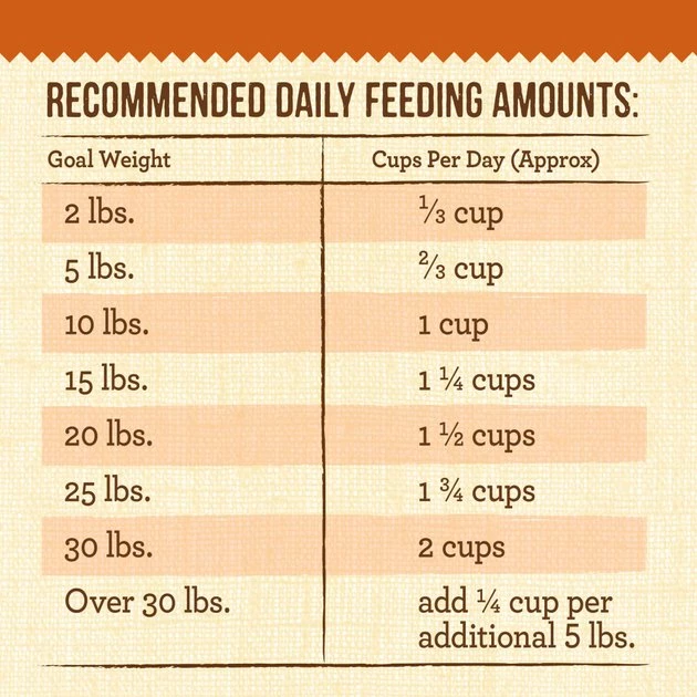 Merrick Lil' Plates Grain-Free Chicken-Free Beef & Sweet Potato Recipe with Freeze-Dried Raw Bites Dry Dog Food 8 Merrick Lil' Plates Grain-Free Chicken-Free Beef & Sweet Potato Recipe with Freeze-Dried Raw Bites Dry Dog Food - Image 6