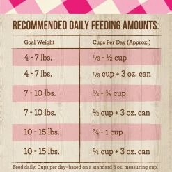 Merrick Purrfect Bistro Complete Care Grain- Free Sensitive Stomach Recipe Dry Cat Food -Merrick || Blue Wilderness Sales 2022 150417 PT5. SY630 V1638032810