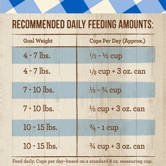 Merrick Purrfect Bistro Complete Care Grain-Free Hairball Control Chicken & Sweet Potato Recipe Dry Cat Food 8 Merrick Purrfect Bistro Complete Care Grain-Free Hairball Control Chicken & Sweet Potato Recipe Dry Cat Food - Image 6