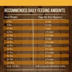 Merrick Real Chicken + Sweet Potato Recipe Grain-Free Adult Dry Dog Food -Merrick || Blue Wilderness Sales 2022 200575 PT5. SY630 V1643413889