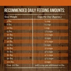 Merrick Real Texas Beef + Sweet Potato Recipe Grain-Free Chicken-Free Adult Dry Dog Food -Merrick || Blue Wilderness Sales 2022 200578 PT5. SY630 V1643412083