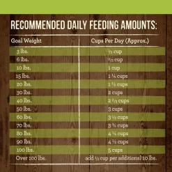 Merrick Grain-Free Dry Dog Food Real Lamb & Sweet Potato Recipe -Merrick || Blue Wilderness Sales 2022 200587 PT5. SY630 V1643409161