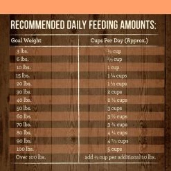 Merrick Grain-Free Chicken-Free Real Salmon & Sweet Potato Recipe Dry Dog Food -Merrick || Blue Wilderness Sales 2022 200593 PT5. SY630 V1643413032