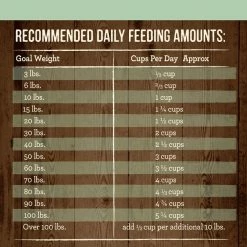 Merrick Grain-Free Senior Chicken + Sweet Potato Recipe Dry Dog Food -Merrick || Blue Wilderness Sales 2022 200599 PT5. SY630 V1643413007