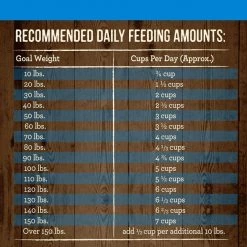 Merrick Grain-Free Large Breed Dry Dog Food Real Chicken & Sweet Potato Recipe -Merrick || Blue Wilderness Sales 2022 200603 PT5. SY630 V1643412102