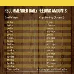 Merrick Grain-Free Healthy Weight Recipe Dry Dog Food -Merrick || Blue Wilderness Sales 2022 200604 PT5. SY630 V1643406426