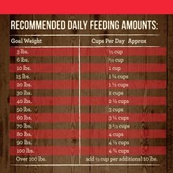 Merrick Grain-Free Real Bison, Beef + Sweet Potato Recipe Dry Dog Food -Merrick || Blue Wilderness Sales 2022 203395 PT5. SY630 V1643407927