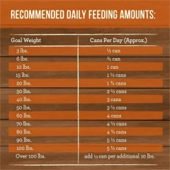 Merrick Slow-Cooked BBQ Texas Style Braised Beef Recipe Grain-Free Canned Dog Food, 12.7-oz can, case of 12 15 Merrick Slow-Cooked BBQ Texas Style Braised Beef Recipe Grain-Free Canned Dog Food, 12.7-oz can, case of 12 -Merrick || Blue Wilderness Sales 2022 226240 PT4. SY630 V1657656282