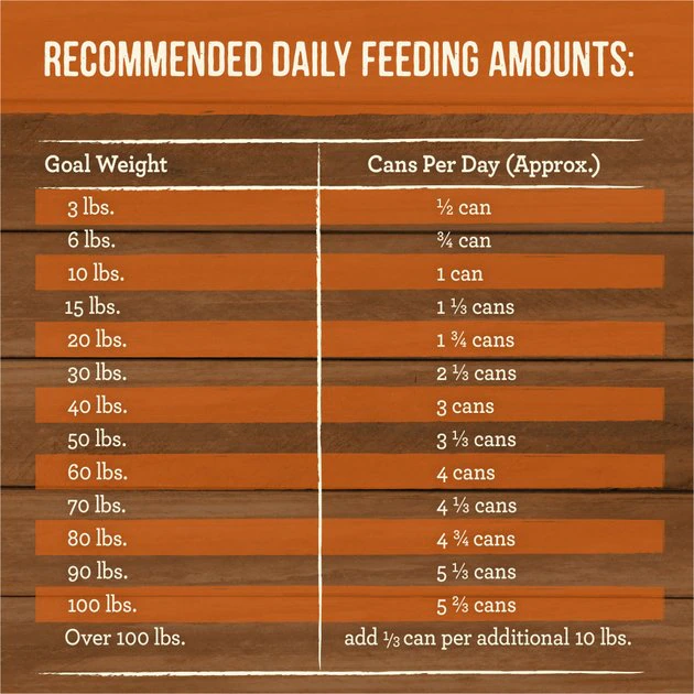 Merrick Slow-Cooked BBQ Texas Style Braised Beef Recipe Grain-Free Canned Dog Food, 12.7-oz can, case of 12 7 Merrick Slow-Cooked BBQ Texas Style Braised Beef Recipe Grain-Free Canned Dog Food, 12.7-oz can, case of 12 - Image 5