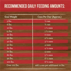 Merrick Slow-Cooked BBQ Kansas City Style Chopped Pork Recipe Grain-Free Canned Dog Food, 12.7-oz can, case of 12 -Merrick || Blue Wilderness Sales 2022 226242 PT4. SY630 V1657656282