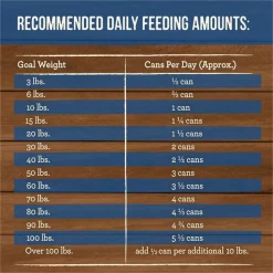 Merrick Slow-Cooked BBQ Memphis Style Glazed Chicken Recipe Grain-Free Canned Dog Food, 12.7-oz can, case of 12 14 Merrick Slow-Cooked BBQ Memphis Style Glazed Chicken Recipe Grain-Free Canned Dog Food, 12.7-oz can, case of 12 -Merrick || Blue Wilderness Sales 2022 226244 PT4. SY630 V1657656282