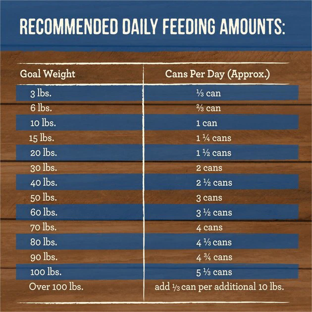 Merrick Slow-Cooked BBQ Memphis Style Glazed Chicken Recipe Grain-Free Canned Dog Food, 12.7-oz can, case of 12 7 Merrick Slow-Cooked BBQ Memphis Style Glazed Chicken Recipe Grain-Free Canned Dog Food, 12.7-oz can, case of 12 - Image 5