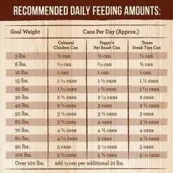 Merrick Chunky Recipes Variety Pack Grain-Free Wet Dog Food, 12.7-oz can, case of 12 15 Merrick Chunky Recipes Variety Pack Grain-Free Wet Dog Food, 12.7-oz can, case of 12 -Merrick || Blue Wilderness Sales 2022 227052 PT4. SY630 V1643408818