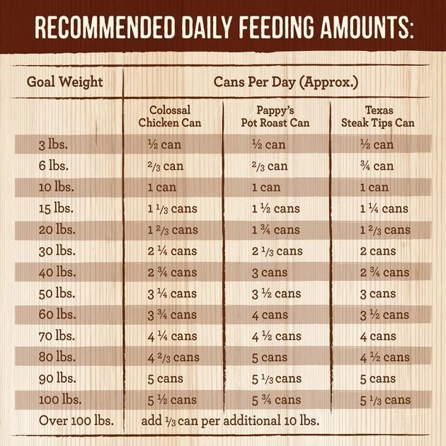 Merrick Chunky Recipes Variety Pack Grain-Free Wet Dog Food, 12.7-oz can, case of 12 7 Merrick Chunky Recipes Variety Pack Grain-Free Wet Dog Food, 12.7-oz can, case of 12 - Image 5