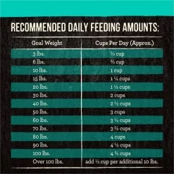 Merrick Backcountry Freeze-Dried Raw Grain-Free Big Game Recipe with Turkey, Duck & Quail Dry Dog Food 16 Merrick Backcountry Freeze-Dried Raw Grain-Free Big Game Recipe with Turkey, Duck & Quail Dry Dog Food -Merrick || Blue Wilderness Sales 2022 227193 PT5. SY630 V1643412715