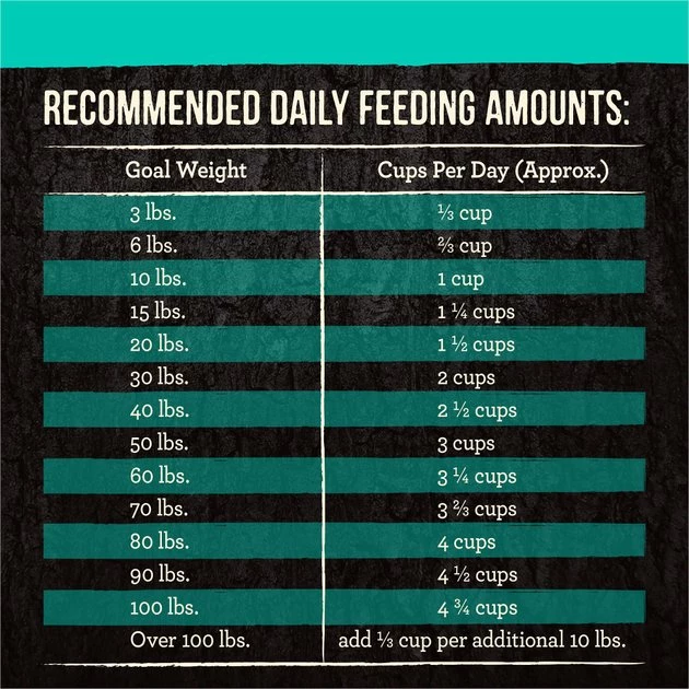 Merrick Backcountry Freeze-Dried Raw Grain-Free Big Game Recipe with Turkey, Duck & Quail Dry Dog Food 8 Merrick Backcountry Freeze-Dried Raw Grain-Free Big Game Recipe with Turkey, Duck & Quail Dry Dog Food - Image 6