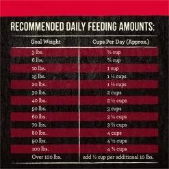 Merrick Backcountry Freeze-Dried Raw Grain-Free Chicken-Free Great Plains Red Recipe Big Game Recipe with Beef, Lamb & Rabbit Dry Dog Food -Merrick || Blue Wilderness Sales 2022 227195 PT5. SY630 V1643414834