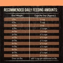 Merrick Backcountry Freeze-Dried Raw Grain-Free Chicken-Free Pacific Catch Recipe Salmon, Whitefish & Trout Dry Dog Food -Merrick || Blue Wilderness Sales 2022 227196 PT5. SY630 V1643410327