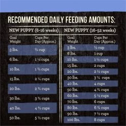 Merrick Backcountry Freeze-Dried Raw Puppy Recipe Grain-Free Dry Dog Food 16 Merrick Backcountry Freeze-Dried Raw Puppy Recipe Grain-Free Dry Dog Food -Merrick || Blue Wilderness Sales 2022 227197 PT5. SY630 V1643408841