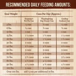 Merrick Favorites Recipes Variety Pack Grain-Free Wet Dog Food, 12.7-oz can, case of 12 14 Merrick Favorites Recipes Variety Pack Grain-Free Wet Dog Food, 12.7-oz can, case of 12 -Merrick || Blue Wilderness Sales 2022 229211 PT4. SY630 V1644904592