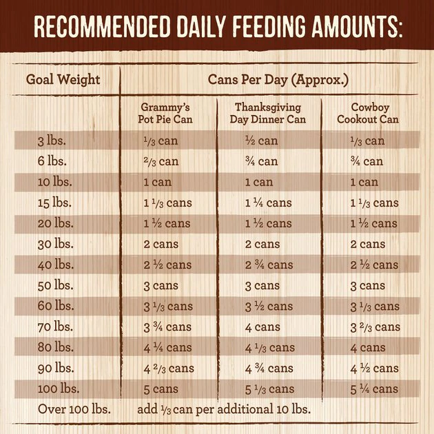 Merrick Favorites Recipes Variety Pack Grain-Free Wet Dog Food, 12.7-oz can, case of 12 7 Merrick Favorites Recipes Variety Pack Grain-Free Wet Dog Food, 12.7-oz can, case of 12 - Image 5