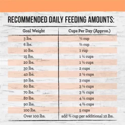Merrick Backcountry Chicken-Free Raw Infused Pacific Catch Recipe + Grains with Salmon, Whitefish & Trout Freeze-Dried Dry Dog Food 16 Merrick Backcountry Chicken-Free Raw Infused Pacific Catch Recipe + Grains with Salmon, Whitefish & Trout Freeze-Dried Dry Dog Food -Merrick || Blue Wilderness Sales 2022 229216 PT5. SY630 V1643408541