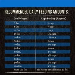 Merrick Backcountry Freeze-Dried Raw Large Breed Recipe Dry Dog Food -Merrick || Blue Wilderness Sales 2022 232316 PT5. SY630 V1643406727