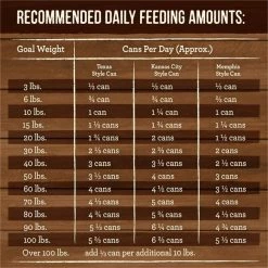 Merrick Slow Cooked BBQ Variety Pack Grain-Free Wet Dog Food, 12.7-oz, case of 12 -Merrick || Blue Wilderness Sales 2022 236265 PT4. SY630 V1657656381