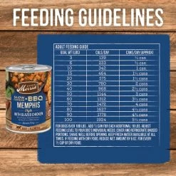 Merrick Slow Cooked BBQ Variety Pack Grain-Free Wet Dog Food, 12.7-oz, case of 12 -Merrick || Blue Wilderness Sales 2022 236265 PT8. SY630 V1591622495
