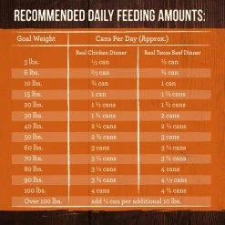 Merrick Grain-Free Real Texas Beef & Chicken Dinner Variety Pack Wet Dog Food, 12.7-oz can, case of 12 15 Merrick Grain-Free Real Texas Beef & Chicken Dinner Variety Pack Wet Dog Food, 12.7-oz can, case of 12 -Merrick || Blue Wilderness Sales 2022 264806 PT4. SY630 V1643408511