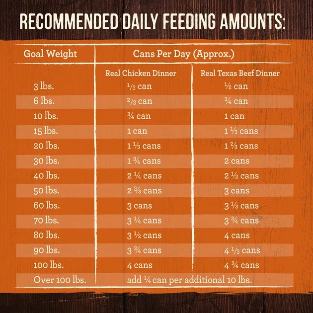 Merrick Grain-Free Real Texas Beef & Chicken Dinner Variety Pack Wet Dog Food, 12.7-oz can, case of 12 7 Merrick Grain-Free Real Texas Beef & Chicken Dinner Variety Pack Wet Dog Food, 12.7-oz can, case of 12 - Image 5