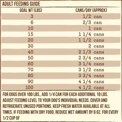 Merrick Limited Ingredient Diet Turkey & Brown Rice Recipe Wet Dog Food, 12.7-oz can, case of 12 -Merrick || Blue Wilderness Sales 2022 264810 PT8. SY630 V1610759803