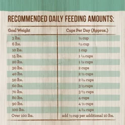 Merrick Healthy Grains Senior Recipe Dry Dog Food -Merrick || Blue Wilderness Sales 2022 265080 PT6. SY630 V1620841422