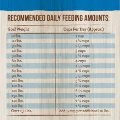 Merrick Healthy Grains Large Breed Recipe Dry Dog Food, 30-lb bag -Merrick || Blue Wilderness Sales 2022 265083 PT6. SY630 V1620840215