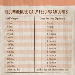 Merrick Healthy Grains Real Salmon & Brown Rice Recipe With Ancient Grains Dry Dog Food -Merrick || Blue Wilderness Sales 2022 265085 PT6. SY630 V1620844381